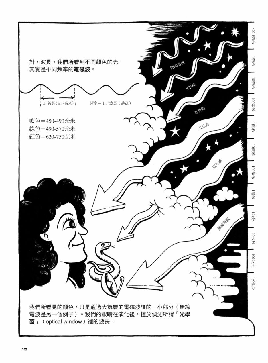 第142页